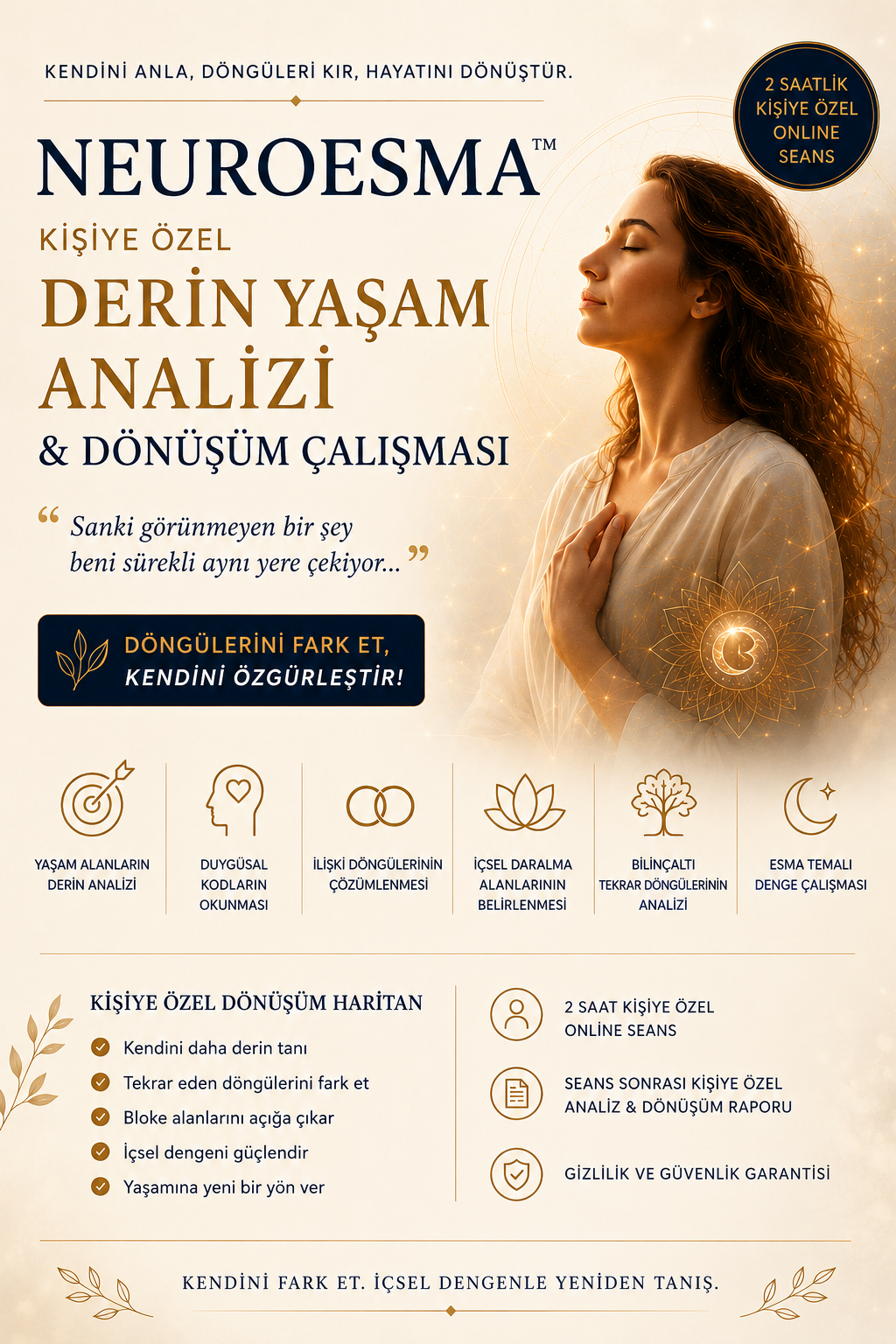 NEUROESMA KİŞİYE ÖZEL ESMA HARİTASI